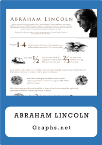 abe lincoln